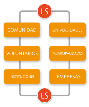 esquema grupos relacionados