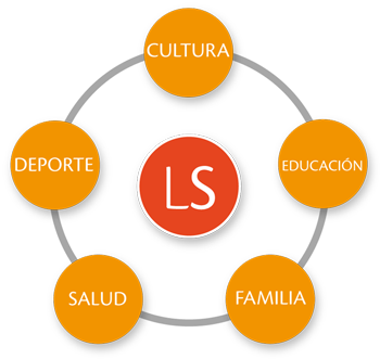 esquema pilares trabajo